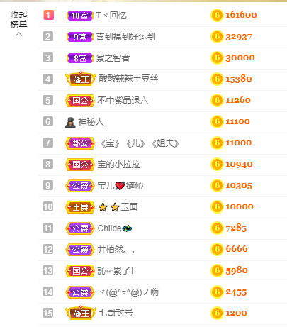 宝儿♚努力升级的图片