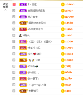 宝儿♚家里有事休息主播照片