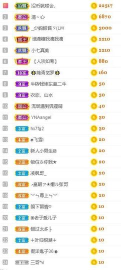 沁馨ღ求百元榜主播照片