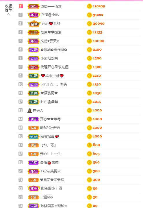 开心❤️❤️果的图片