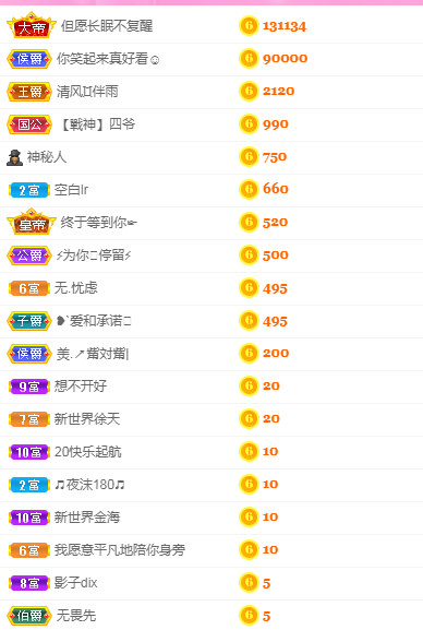 进口小饼干的主播照片