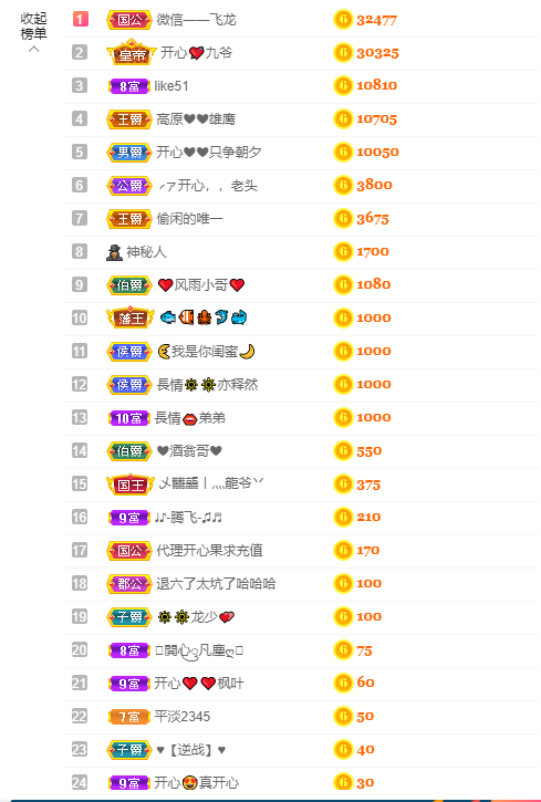 开心❤️❤️果的图片