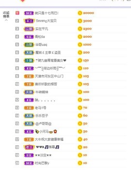 参会人数主播照片