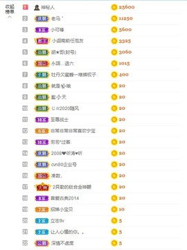 招娣小宝贝主播照片