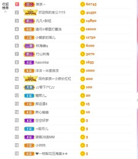 小蝶病休👑～主播照片