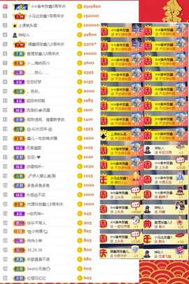 鑫儿～主播照片