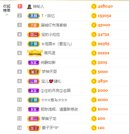 宝儿♚努力升级的图片