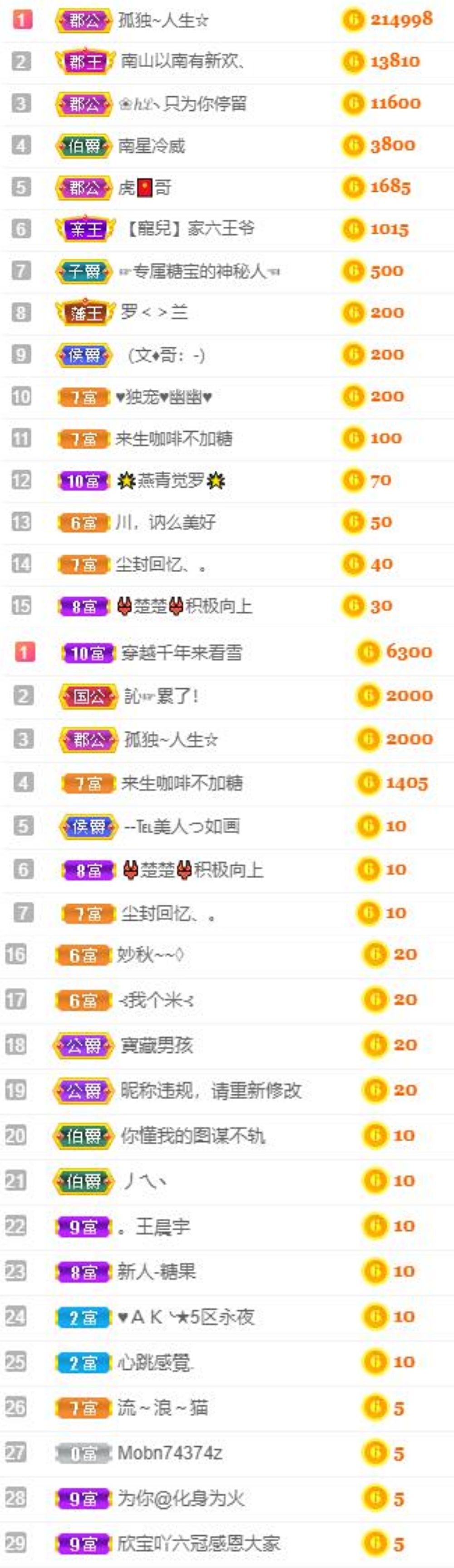 沁馨ღ求百元榜的图片