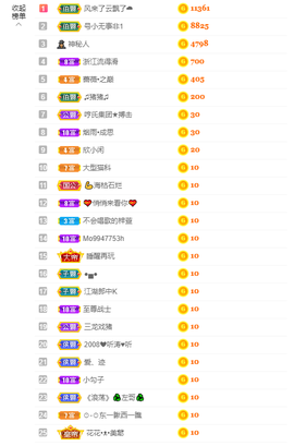❤❤梓萱纯粹唱歌主播照片