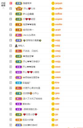 开心❤️❤️果主播照片