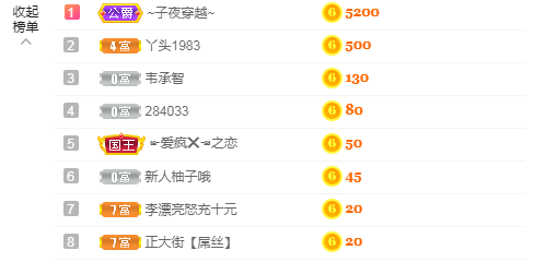 柚子沒人寵的主播照片