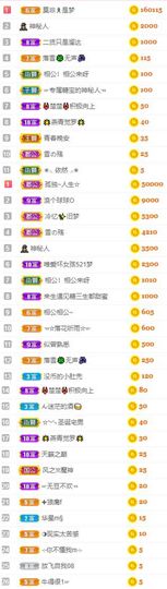 沁馨ღ求百元榜主播照片