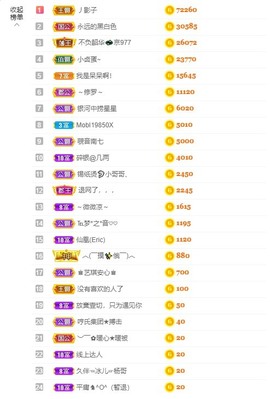 退网了，谢谢大家关心主播照片