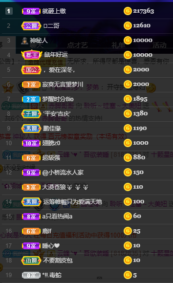 聆听~福妞儿的图片