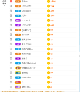 酥酥今天满月啦主播照片