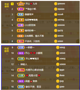 开心❤️❤️果主播照片