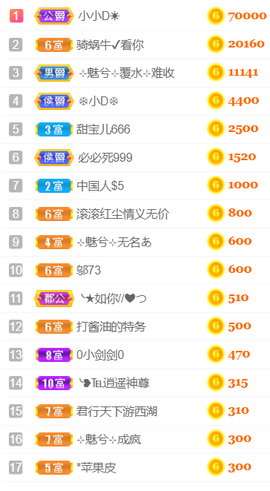 ╰❥℡冰雪每天40首主播照片