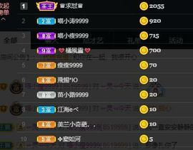 喵崽小花猫主播照片
