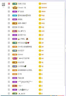 参会人数主播照片