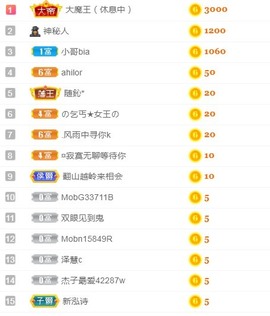 可爱兔兔加油5冠主播照片