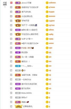 退网了，谢谢大家关心主播照片