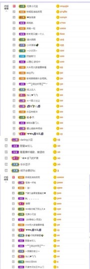 参会人数主播照片