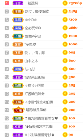 ╰❥℡冰雪每天40首主播照片