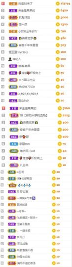 沁馨ღ求百元榜主播照片