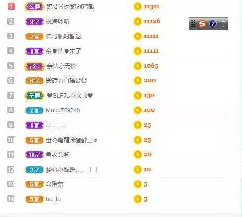 梦心💞缘于遇见的图片