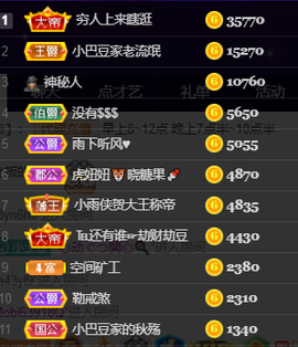 ♚~小巴豆~贪财好色的图片