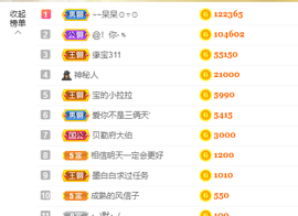 宝儿♚家里有事休息主播照片