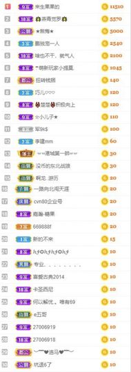 沁馨ღ求百元榜主播照片