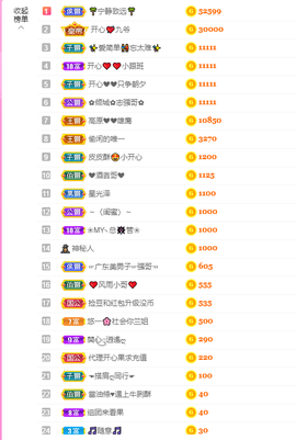 开心❤️❤️果主播照片