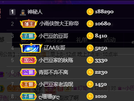 ♚~小巴豆~贪财好色的图片