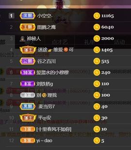 *菜园子*主播照片