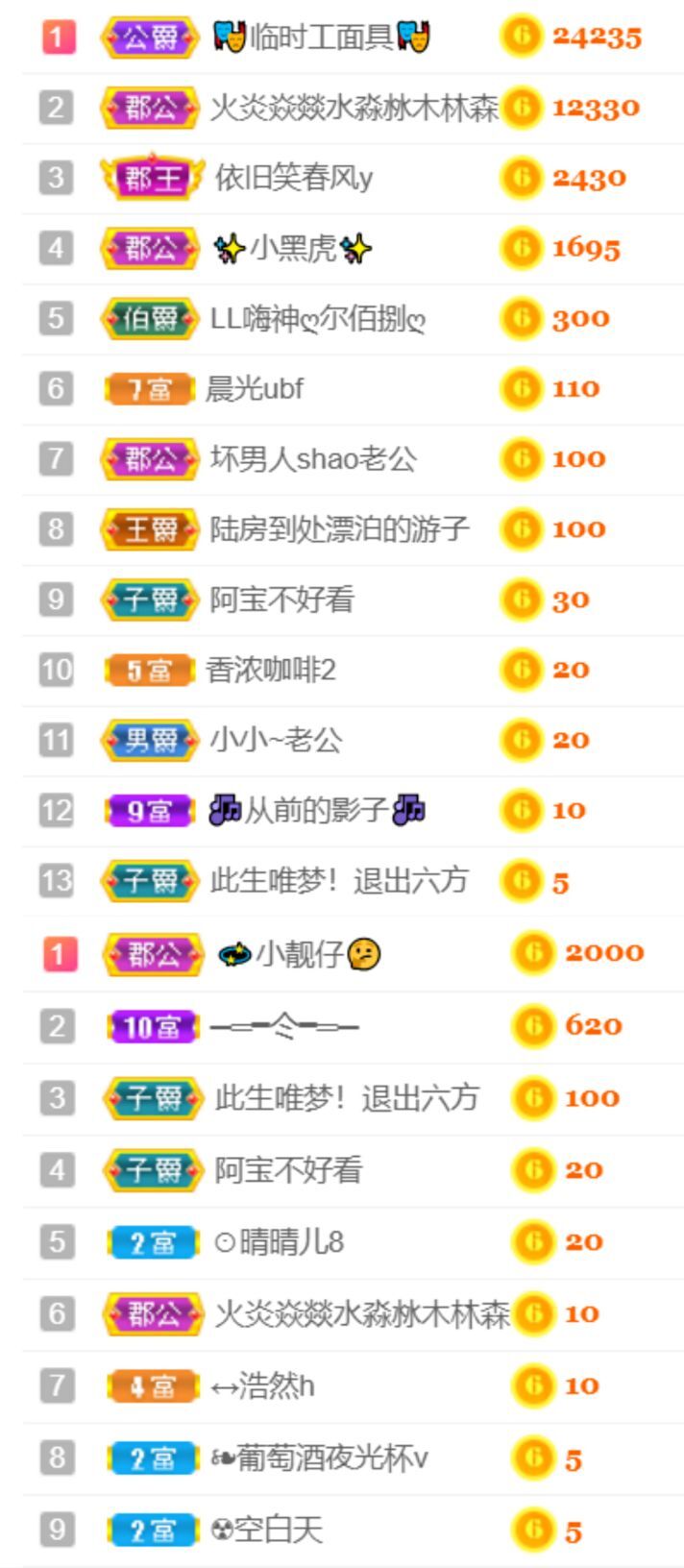 一树梨花压海唐同学☞的图片