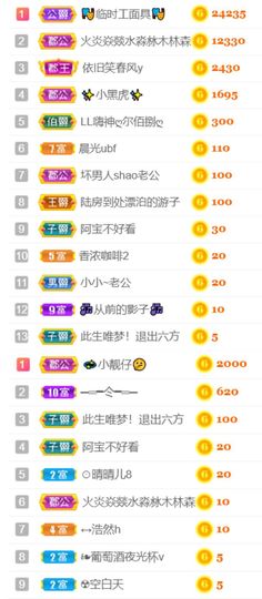 一树梨花压海唐同学☞主播照片