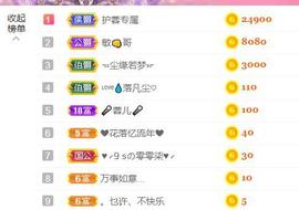 ❤️love容儿❤️主播照片