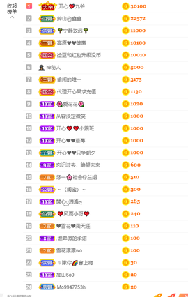 开心❤️❤️果主播照片