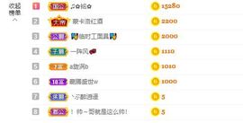 笑笑暂退主播照片