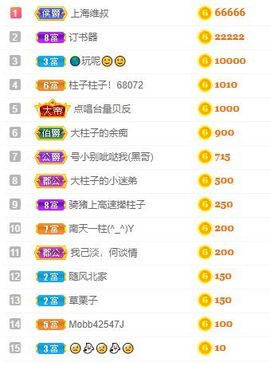 没头脑又不高兴主播照片