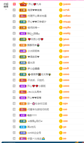 开心❤️❤️果主播照片