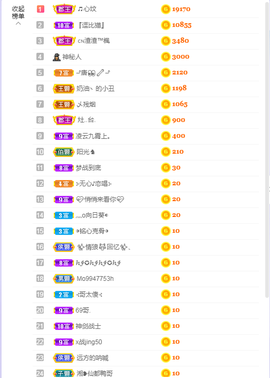 依芝の求百元榜的图片
