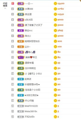 退网了，谢谢大家关心主播照片