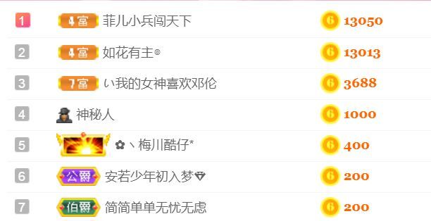 菲儿♥好运来🌈的图片