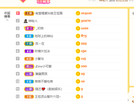 王祖贤x主播照片