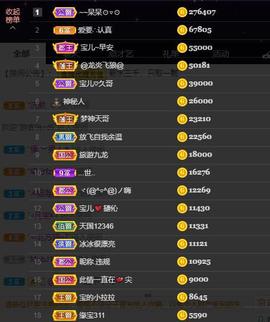 宝儿♚家里有事休息主播照片
