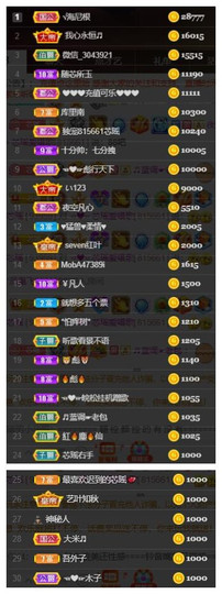 芯瑶❤️爱唱歌～主播照片