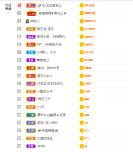 依芝の求百元榜的图片