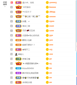 ━☆简希づ休息中主播照片